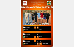 LE TCVO est CHAMPION départemental D1 des 15/16ans - BRAVO !!!