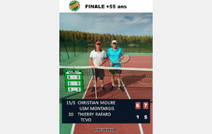 Résultats du tournoi Hommes