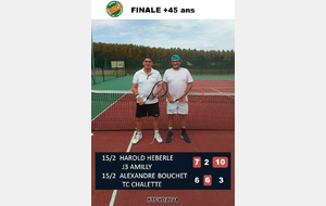 Résultats du tournoi Hommes