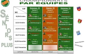 Planning des championnats séniors +