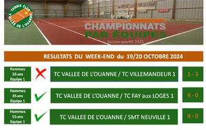 Résultats championnats par équipes 19/20 octobre 2024