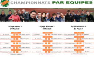 Bilan des championats Séniors 2025