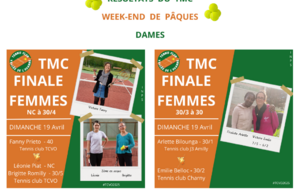 TMC finale Dames