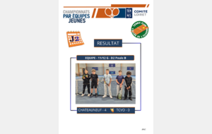 Résultat 2ème journée 11/12 ans