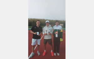 Résultats TMC hommes