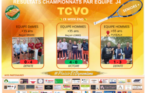 Résultats de la 4ème journée +35 Dames et Hommes