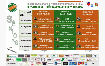 Les championnats par équipe séniors (hommes et dames) commencent ce week-end 🤩🎾  /    🚖 l'équipe se déplace 🏠 l'équipe reçoit à Château-Renard