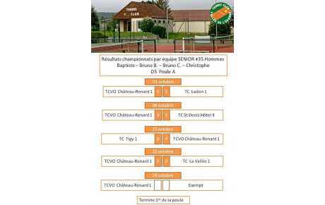 Résultats des championnats +35 Hommes