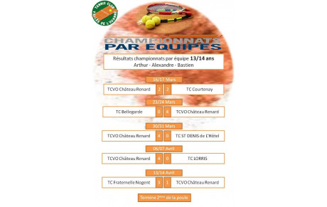 Résultats complets du championnat 13/14 ans - BRAVO !!!